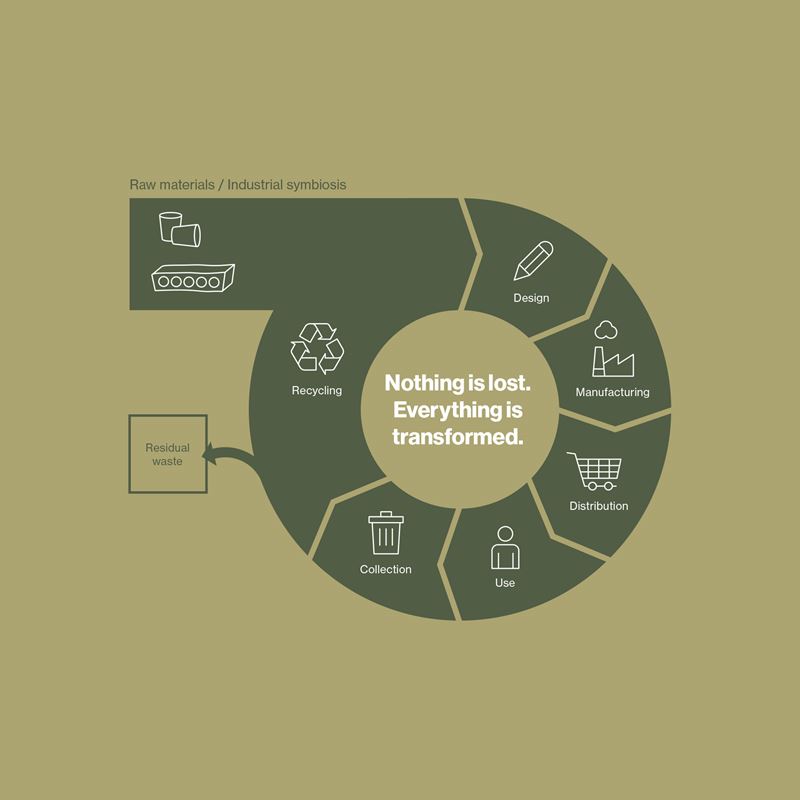 corkeen-circular-economy.jpg